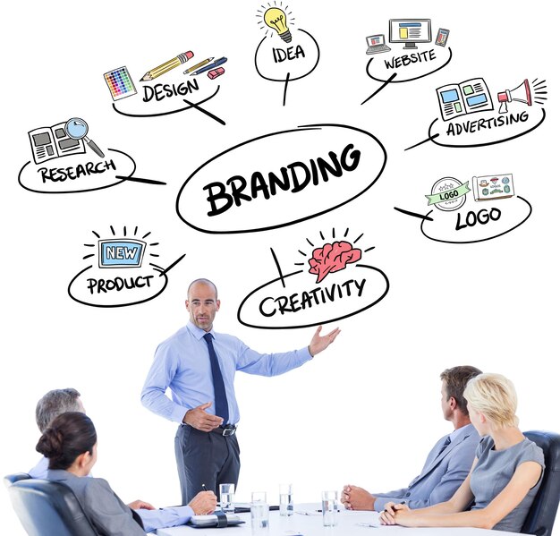 Role Of A Branding Agency