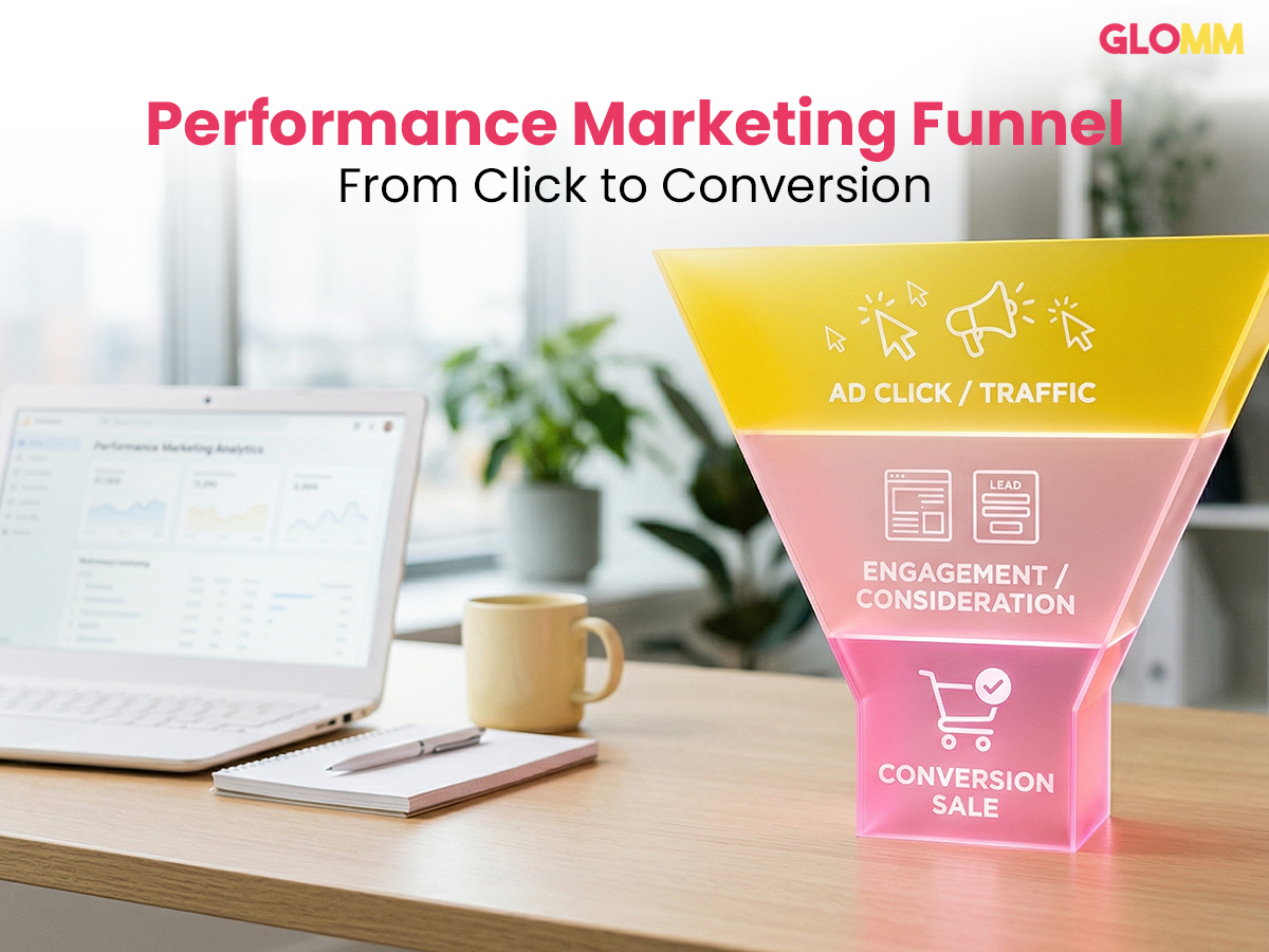 Performance Marketing Funnel