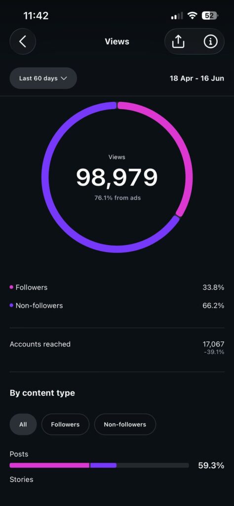 Osaira Analytics